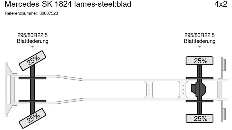Tippbil Mercedes-Benz SK 1824 lames-steel:blad: bilde 14