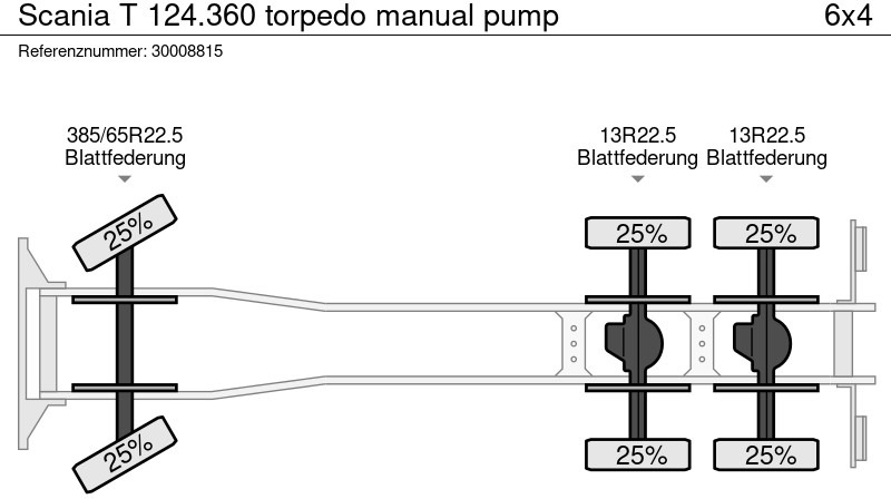 Tippbil Scania T 124.360 torpedo manual pump: bilde 14