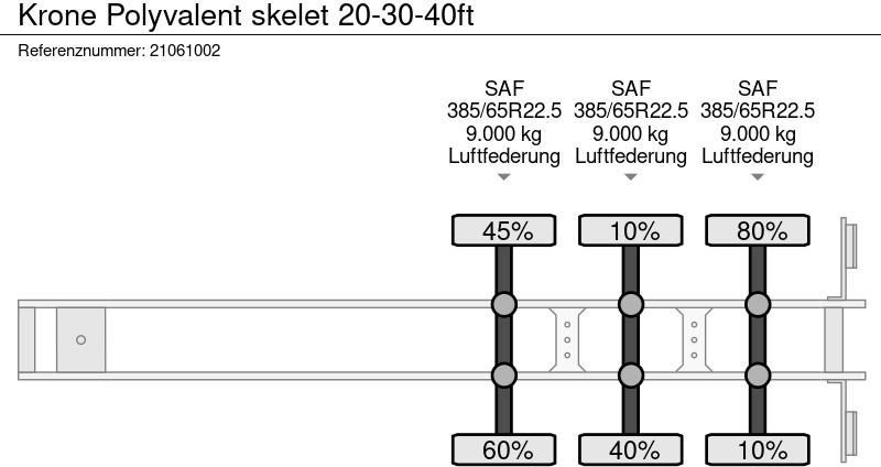 Container-transport/ Vekselflak semitrailer Krone Polyvalent skelet 20-30-40ft: bilde 17