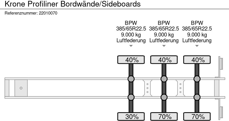 Gardintrailer Krone Profiliner Bordwände/Sideboards: bilde 15