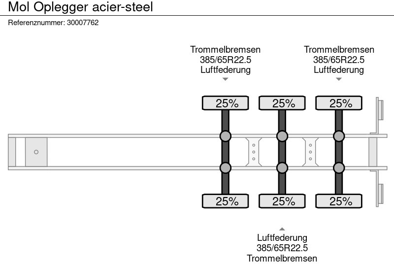 Tippsemi MOL Oplegger acier-steel: bilde 13