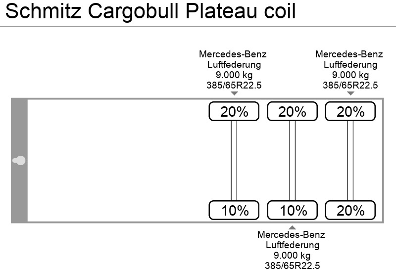 Åpen semitrailer Schmitz Cargobull Plateau coil: bilde 12