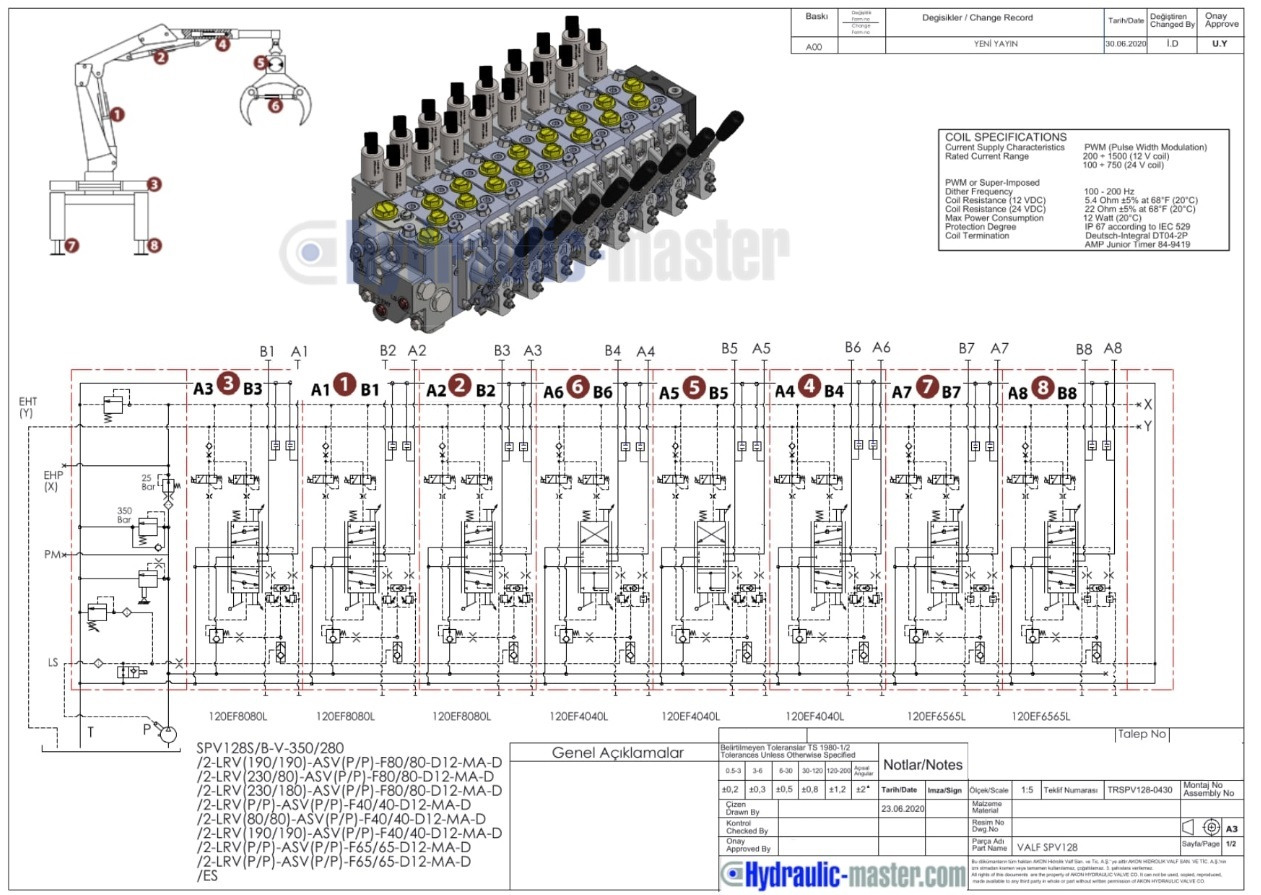 Skogsvogn Set SPV with Scanreco RC400 8 Functions Hiab, Palfinger, Fassi: bilde 11