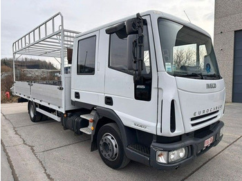 Planbil IVECO EuroCargo 100E