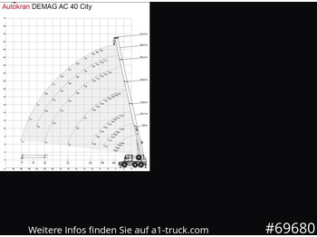 Mobilkran DEMAG AC 40-1 City, Mobilkran, Klappspitze,: bilde 5