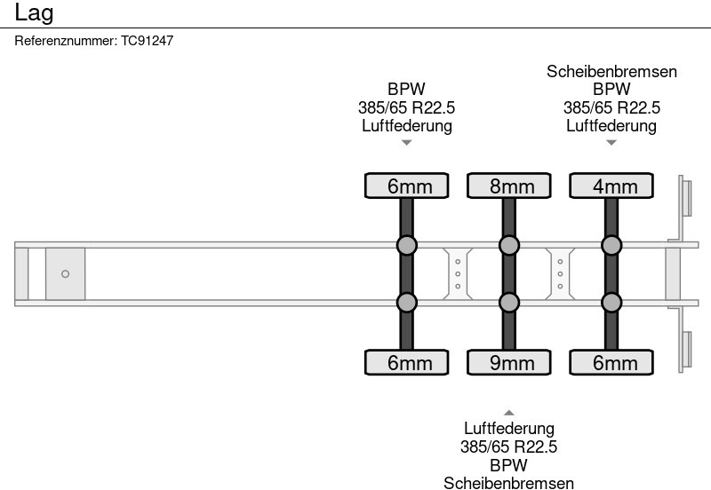 LAG - Tanksemi: bilde 5 LAG - Tanksemi: bilde 5