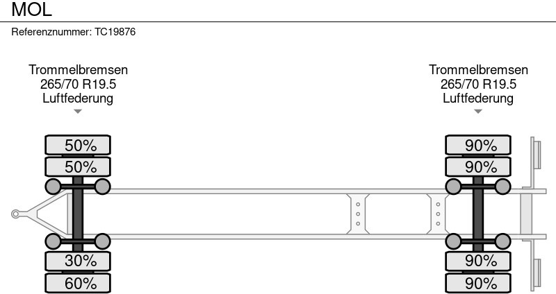 MOL - Container-transport/ Vekselflak tilhenger: bilde 5 MOL - Container-transport/ Vekselflak tilhenger: bilde 5