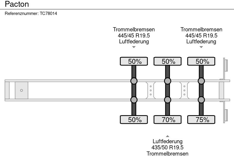 Pacton - Åpen semitrailer: bilde 5 Pacton - Åpen semitrailer: bilde 5