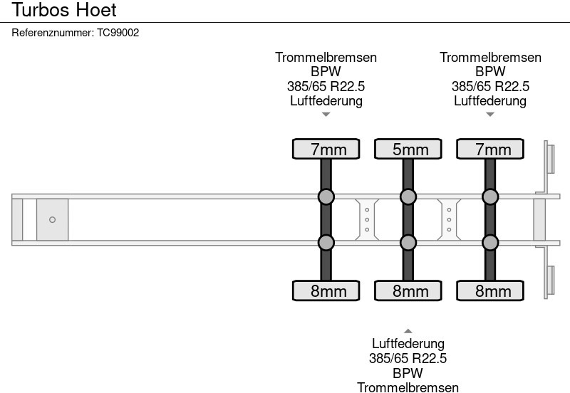 Tippsemi TURBOS HOET: bilde 8