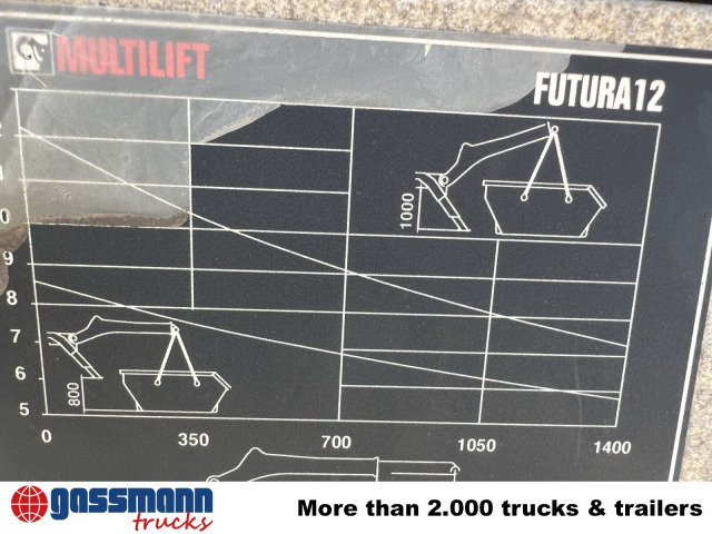 MAN TGM 18.320 4x2 BL, Hiab Tele-Absetzanlage, Funk - Liftdumper lastebil: bilde 4 MAN TGM 18.320 4x2 BL, Hiab Tele-Absetzanlage, Funk - Liftdumper lastebil: bilde 4