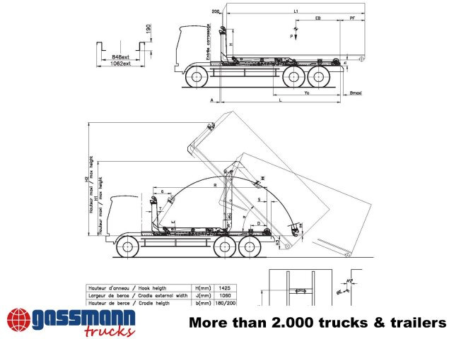 Palfinger Synchron S21 Abrollanlage, Knickarm - Krokløfter/ Liftdumper: bilde 5 Palfinger Synchron S21 Abrollanlage, Knickarm - Krokløfter/ Liftdumper: bilde 5