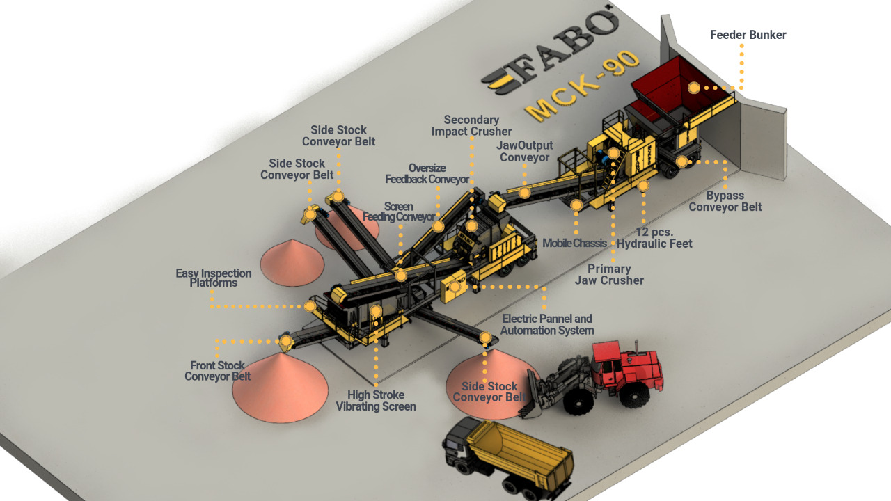 FABO Mobile crusher - Mobilt knuseverk: bilde 3 FABO Mobile crusher - Mobilt knuseverk: bilde 3