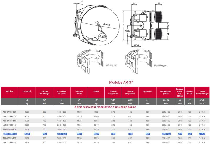 Bolzoni BOL7T - Klemme for Materialhåndteringsutstyr: bilde 2 Bolzoni BOL7T - Klemme for Materialhåndteringsutstyr: bilde 2