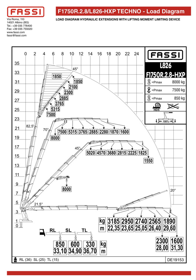 VOLVO Fassi F1750-8 JIB-6 Hiab Palfinger - Kranbil: bilde 5 VOLVO Fassi F1750-8 JIB-6 Hiab Palfinger - Kranbil: bilde 5