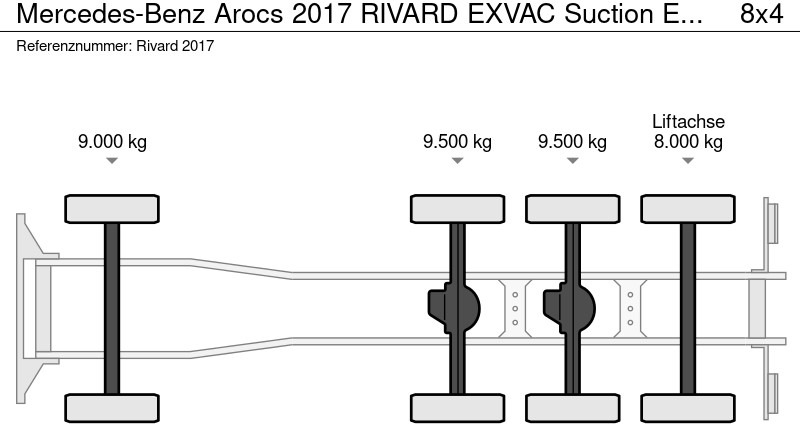 Mercedes-Benz Arocs 2017 RIVARD EXVAC Suction Excavator - Vakuum lastebil: bilde 5 Mercedes-Benz Arocs 2017 RIVARD EXVAC Suction Excavator - Vakuum lastebil: bilde 5
