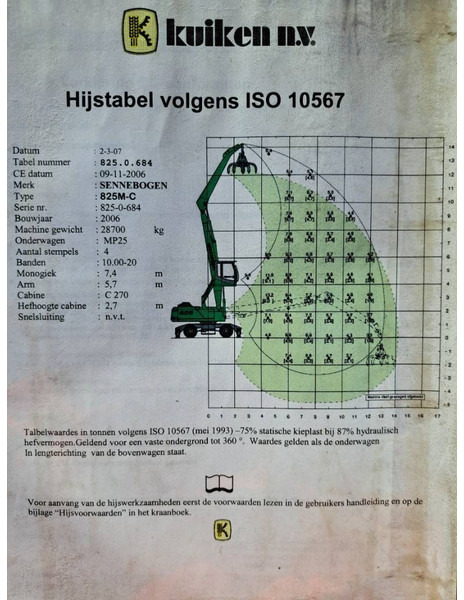 Håndteringsutstyr for transport av søppel Sennebogen 825 M: bilde 14 Håndteringsutstyr for transport av søppel Sennebogen 825 M: bilde 14