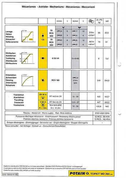 Potain MD 265 - Tårnkran: bilde 4 Potain MD 265 - Tårnkran: bilde 4