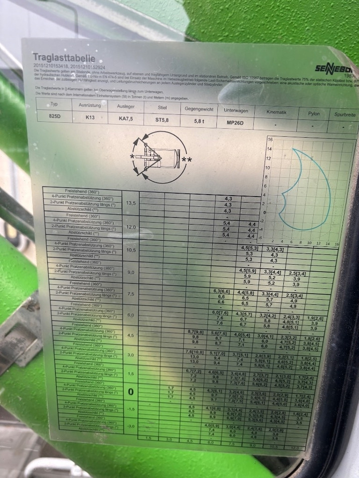 Håndteringsutstyr Sennebogen 825 - 825 M - 825MD: bilde 21