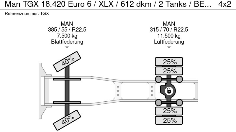 Trekkvogn MAN TGX 18.420 Euro 6 / XLX /  612 dkm / 2 Tanks / BE Truck: bilde 18