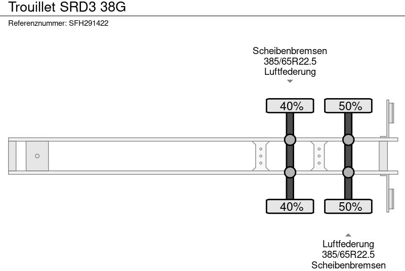 Skapsemi Trouillet SRD3 38G: bilde 11
