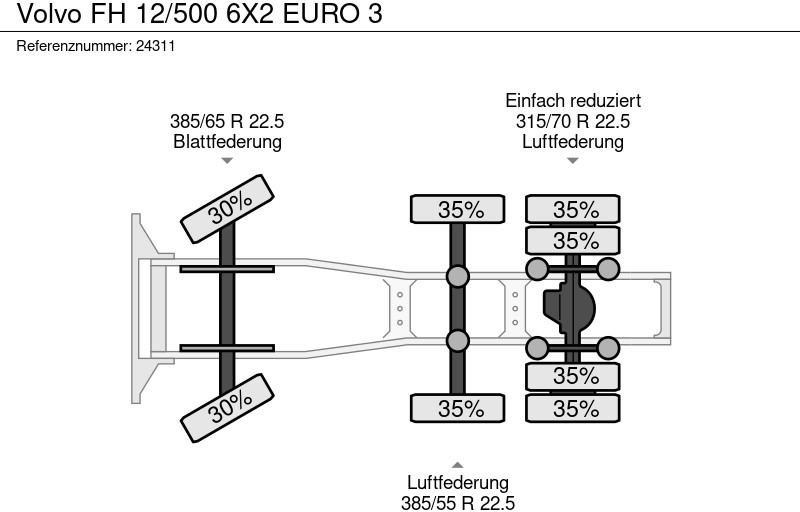 Trekkvogn Volvo FH 12/500 6X2 EURO 3: bilde 10