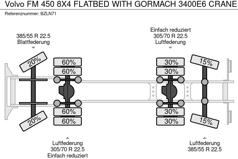 Kranbil Volvo FM 450 8X4 FLATBED WITH GORMACH 3400E6 CRANE: bilde 11