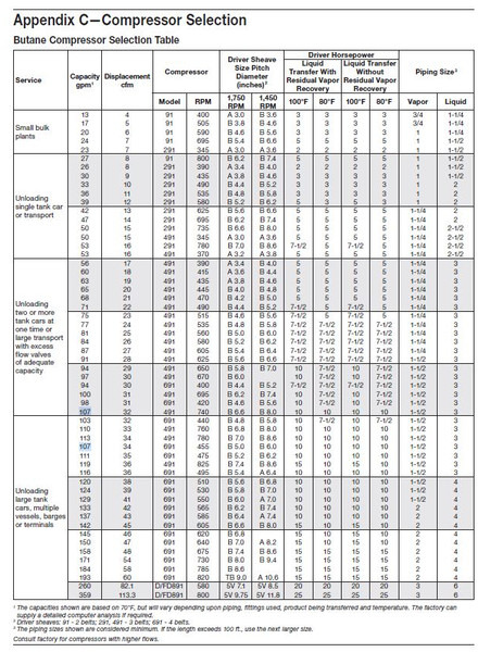Corken 691 Compressor (mounted) Base plate/107 A/107B GAS, LPG, GPL, AUTOGAS Corken LPG/NH3 compressors are designed to transfer liquefied gases such as butane/propane mixtures (liquefied petroleum gas or LP - Luftkompressor: bilde 5 Corken 691 Compressor (mounted) Base plate/107 A/107B GAS, LPG, GPL, AUTOGAS Corken LPG/NH3 compressors are designed to transfer liquefied gases such as butane/propane mixtures (liquefied petroleum gas or LP - Luftkompressor: bilde 5