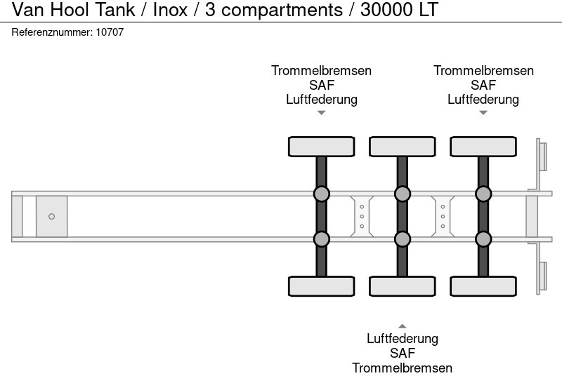 Tanksemi Van Hool Tank / Inox / 3 compartments / 30000 LT: bilde 10