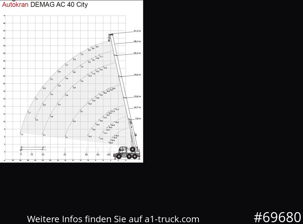 DEMAG AC 40-1 City, Mobilkran, Klappspitze, - Mobilkran: bilde 5 DEMAG AC 40-1 City, Mobilkran, Klappspitze, - Mobilkran: bilde 5