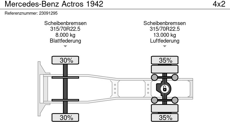 Trekkvogn Mercedes-Benz Actros 1942: bilde 11