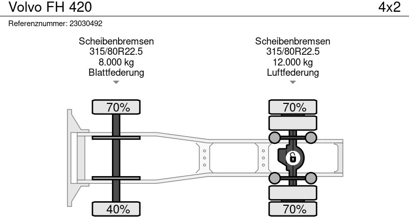 Trekkvogn Volvo FH 420: bilde 12