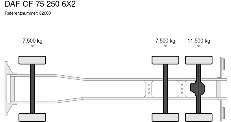 Planbil DAF CF 75 250 6X2: bilde 15