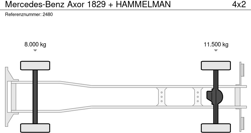 Vakuum lastebil Mercedes-Benz Axor 1829 + HAMMELMAN: bilde 17