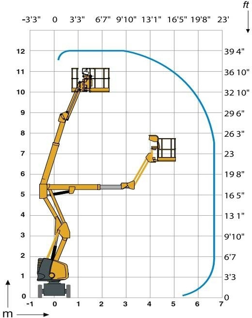 Leie Haulotte HA12IP - 12 m, electric  Haulotte HA12IP - 12 m, electric: bilde 17 Leie Haulotte HA12IP - 12 m, electric  Haulotte HA12IP - 12 m, electric: bilde 17