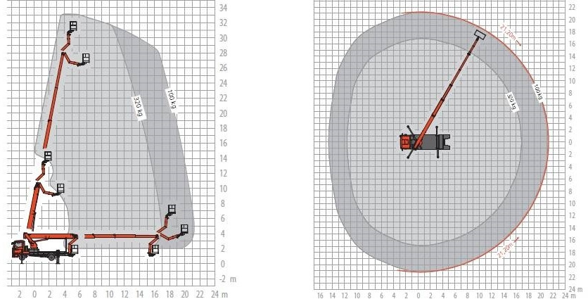 Billift MAN TGL 7.150 Ruthmann T330 - 33m - 320 kg: bilde 16