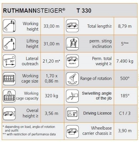 Billift MAN TGL 7.150 Ruthmann T330 - 33m - 320 kg: bilde 17