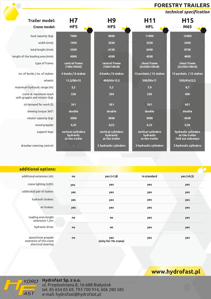 Skogsvogn HYDROFAST Przyczepa leśna / Timber trailer / Holzanhänger / Remorque à bois / Remolque para madera: bilde 8 Skogsvogn HYDROFAST Przyczepa leśna / Timber trailer / Holzanhänger / Remorque à bois / Remolque para madera: bilde 8