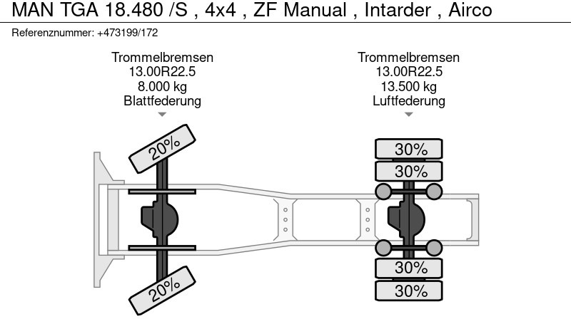 Trekkvogn MAN TGA 18.480 /S , 4x4 , ZF Manual , Intarder , Airco: bilde 15