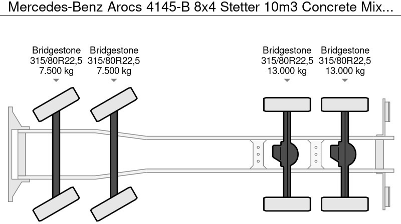 Leie Mercedes-Benz Arocs 4145-B 8x4 Stetter 10m3 Concrete Mixer - Euro 3 - NEW - 10 UNITS Ready for work!! Mercedes-Benz Arocs 4145-B 8x4 Stetter 10m3 Concrete Mixer - Euro 3 - NEW - 10 UNITS Ready for work!!: bilde 14