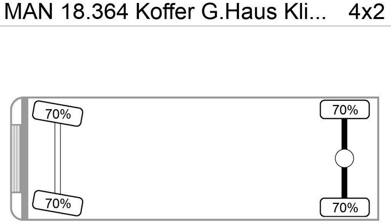 MAN 18.364 Koffer G.Haus Klima AHK ABS ZF-Schalter - Skapbil: bilde 2 MAN 18.364 Koffer G.Haus Klima AHK ABS ZF-Schalter - Skapbil: bilde 2