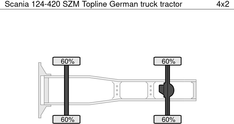 Scania 124-420 SZM Topline German - Trekkvogn: bilde 4 Scania 124-420 SZM Topline German - Trekkvogn: bilde 4