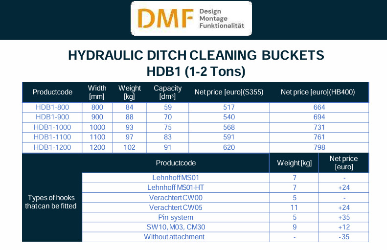 Hydraulischer Planierlöffel (1–2 Tonnen) - Gravemaskinskuffe: bilde 2 Hydraulischer Planierlöffel (1–2 Tonnen) - Gravemaskinskuffe: bilde 2