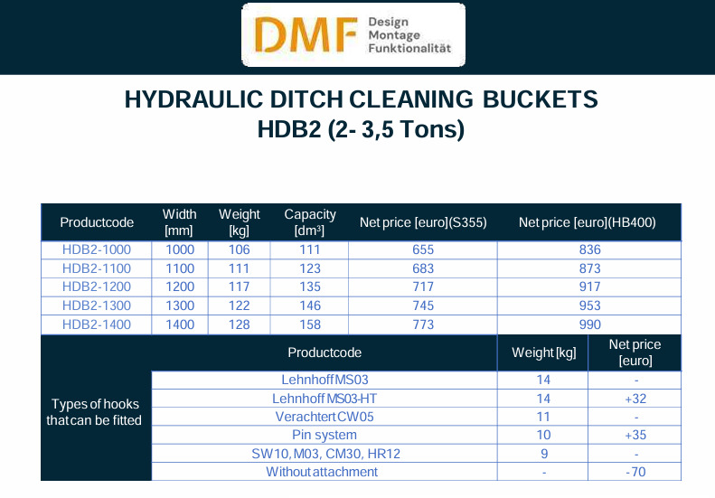 Hydraulischer Planierlöffel (2–3,5 Tonnen) - Gravemaskinskuffe: bilde 2 Hydraulischer Planierlöffel (2–3,5 Tonnen) - Gravemaskinskuffe: bilde 2