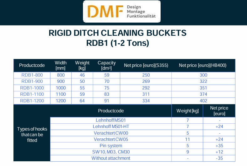 Planierlöffel für Bagger (1–2 Tonnen) - Gravemaskinskuffe: bilde 2 Planierlöffel für Bagger (1–2 Tonnen) - Gravemaskinskuffe: bilde 2