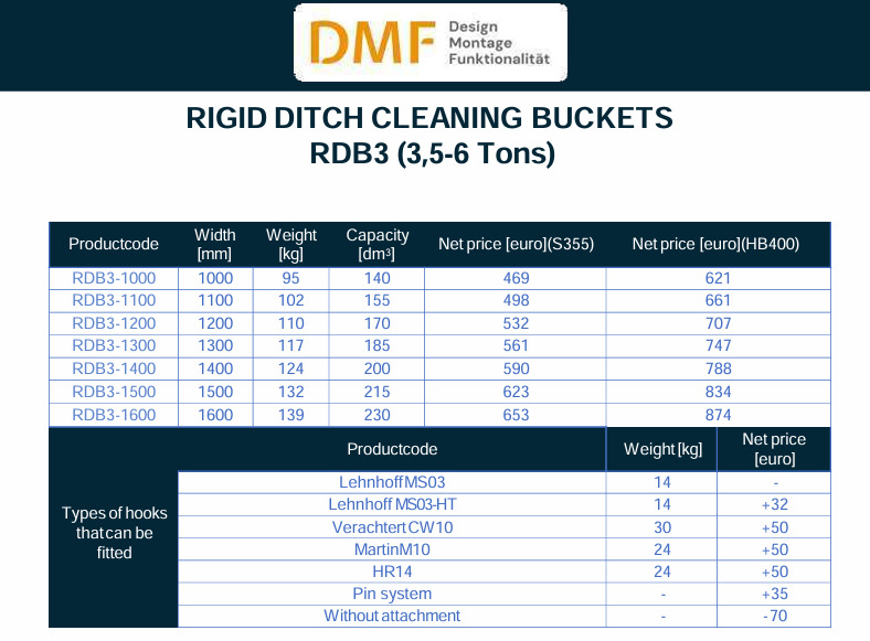 Planierlöffel für Bagger (3–6 Tonnen) - Gravemaskinskuffe: bilde 2 Planierlöffel für Bagger (3–6 Tonnen) - Gravemaskinskuffe: bilde 2
