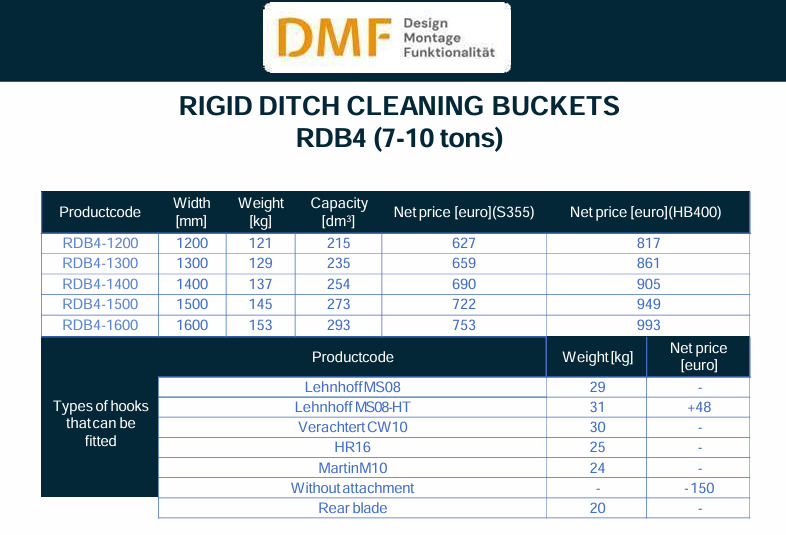 Planierlöffel für Bagger (7–10 Tonnen) - Gravemaskinskuffe: bilde 2 Planierlöffel für Bagger (7–10 Tonnen) - Gravemaskinskuffe: bilde 2