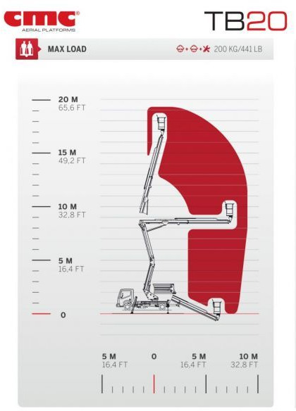 CMC TB20 20m zamontowany na NIssan Cabstar - Billift: bilde 2 CMC TB20 20m zamontowany na NIssan Cabstar - Billift: bilde 2