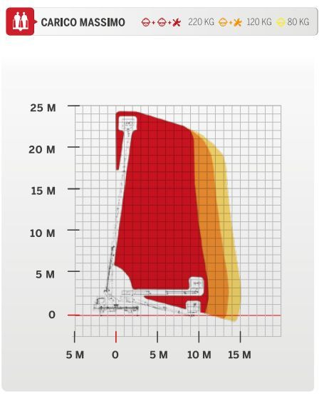 CmC PLA 250 Nowy podnośnik koszowy zamontowany na Nissan Cabstar - Billift: bilde 2 CmC PLA 250 Nowy podnośnik koszowy zamontowany na Nissan Cabstar - Billift: bilde 2