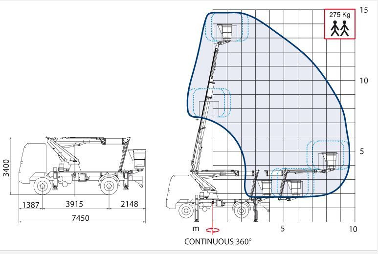 Comet IZOLACJA 46kV Podnośnik koszowy 14/2/9.5 JIB do pracy pod napięciem zamontowany na podwoziu 9 t - Billift: bilde 2 Comet IZOLACJA 46kV Podnośnik koszowy 14/2/9.5 JIB do pracy pod napięciem zamontowany na podwoziu 9 t - Billift: bilde 2