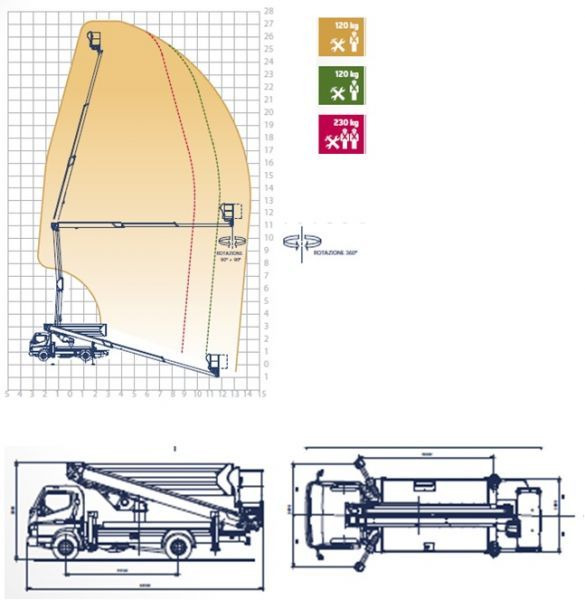 Oil&Steel Snake 2815 Plus 28 m zamontowany na Mitsubishi Fuso - Billift: bilde 2 Oil&Steel Snake 2815 Plus 28 m zamontowany na Mitsubishi Fuso - Billift: bilde 2